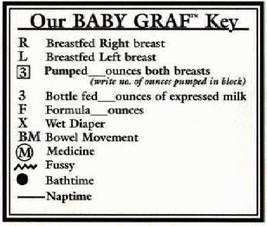 Babygraf Key