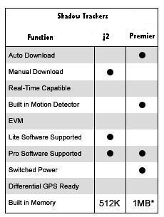 Shadow Tracker Product Comparison Chart